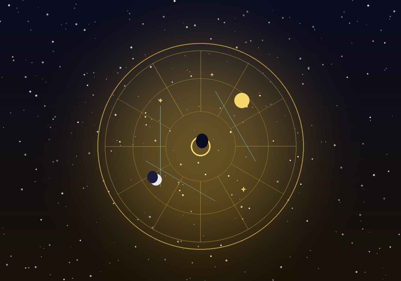 Astrological chart
